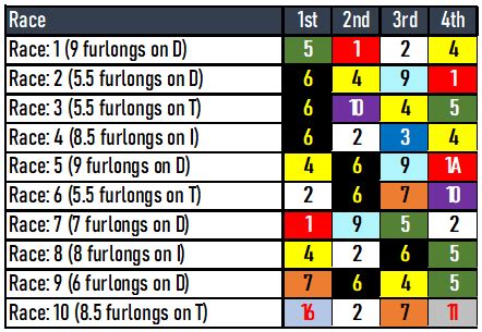 Saratoga Returns: Opening Day Analysis, Meet Preview .